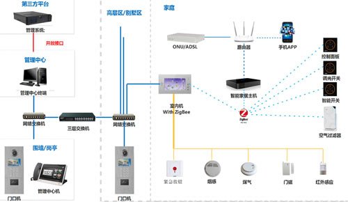 自己能安裝樓宇對講系統(tǒng)嗎？